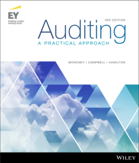 Auditing:A Practical Approach